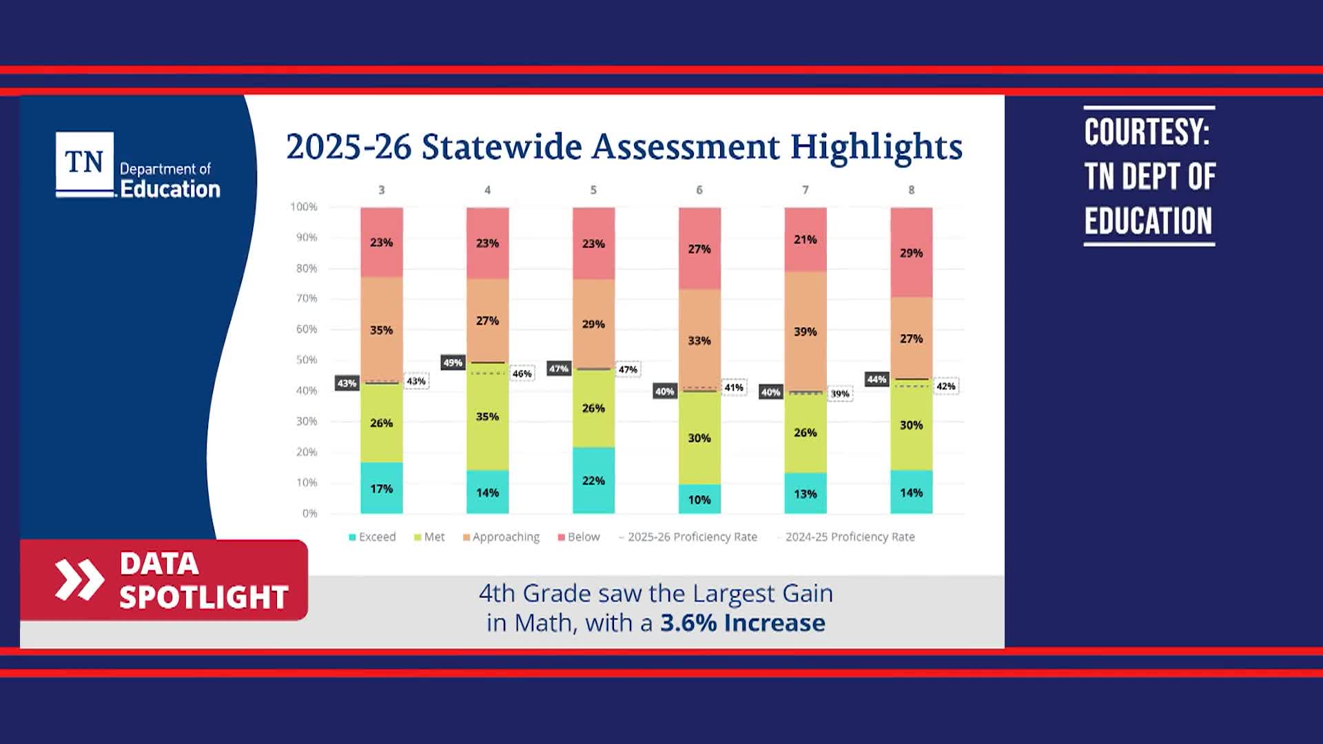 White House Chronicle: Tennessee's Aim to be the "South Star" in Education
